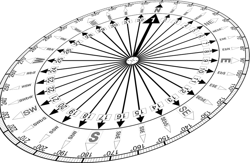 Social media challenges for&nbsp;business