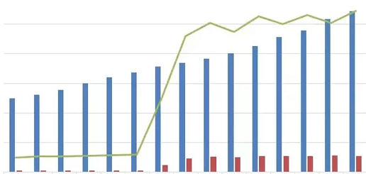 Five KPIs to live&nbsp;by